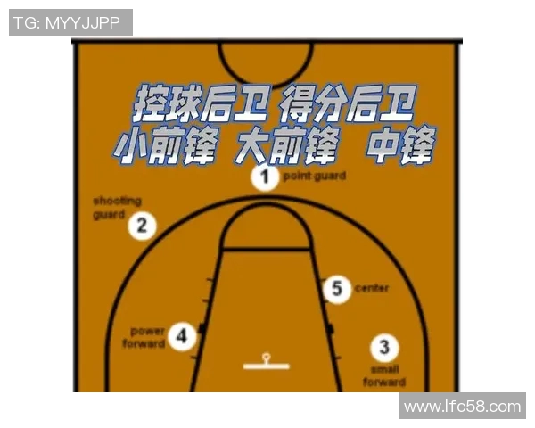 篮球明星中锋位置的代表人物及其精彩表现分析